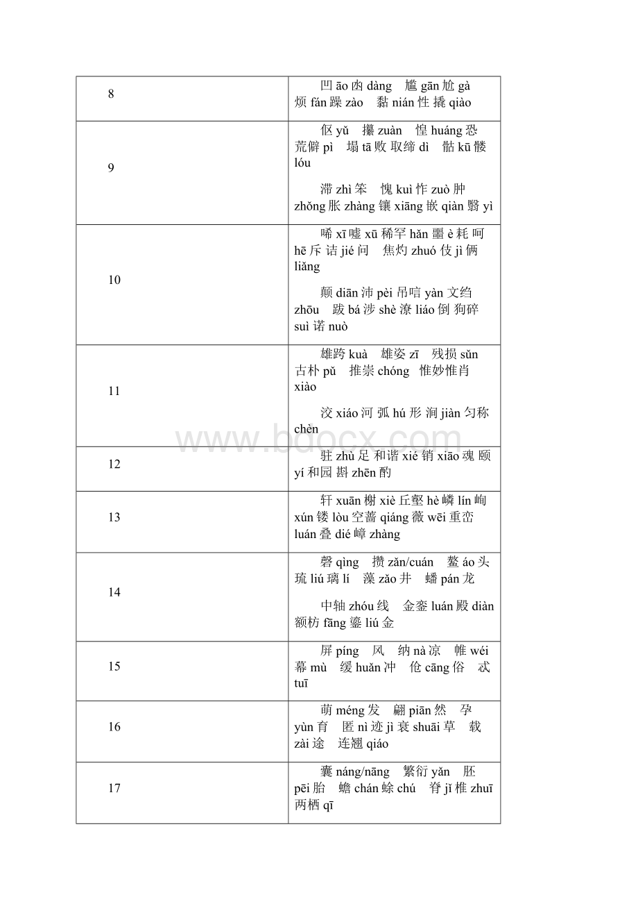 龙回中学八年级语文上册复习.docx_第2页