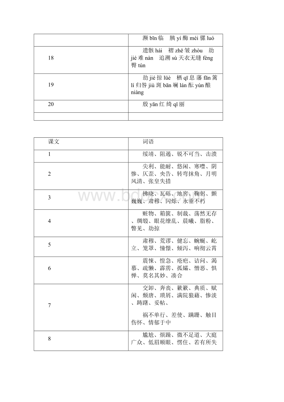 龙回中学八年级语文上册复习.docx_第3页