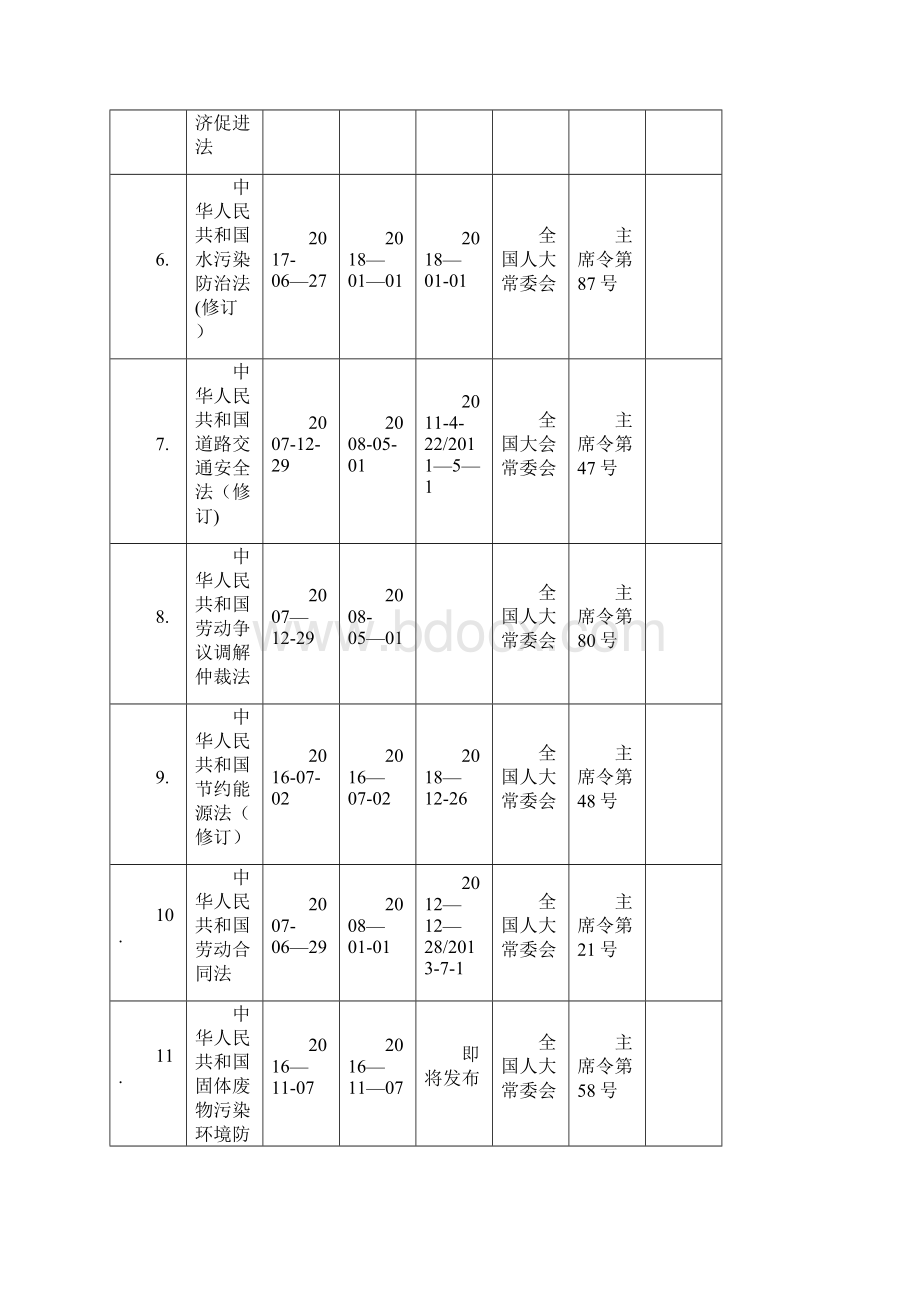 环境职业健康安全法律法规文件清单.docx_第2页