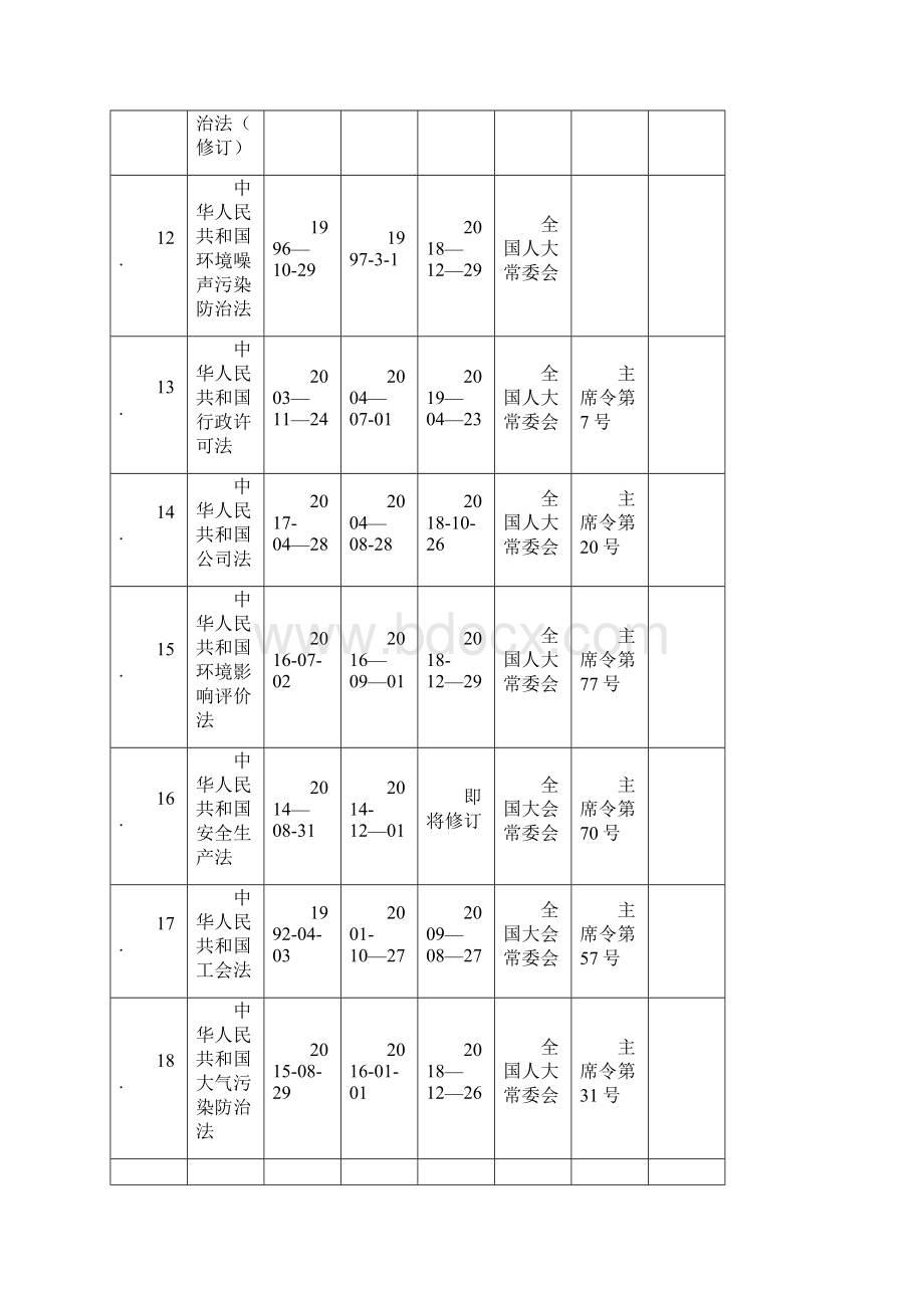 环境职业健康安全法律法规文件清单.docx_第3页