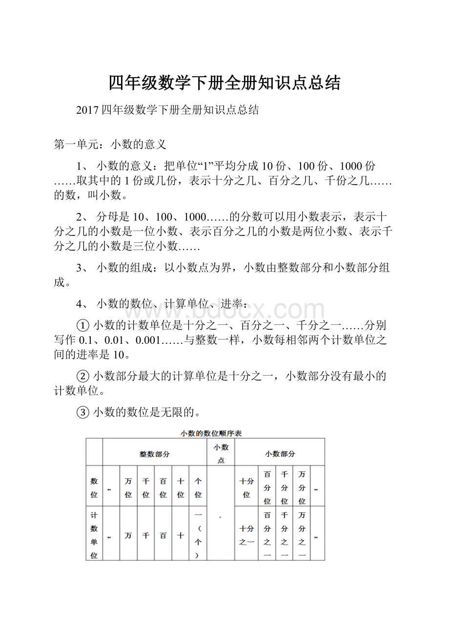 四年级数学下册全册知识点总结.docx_第1页