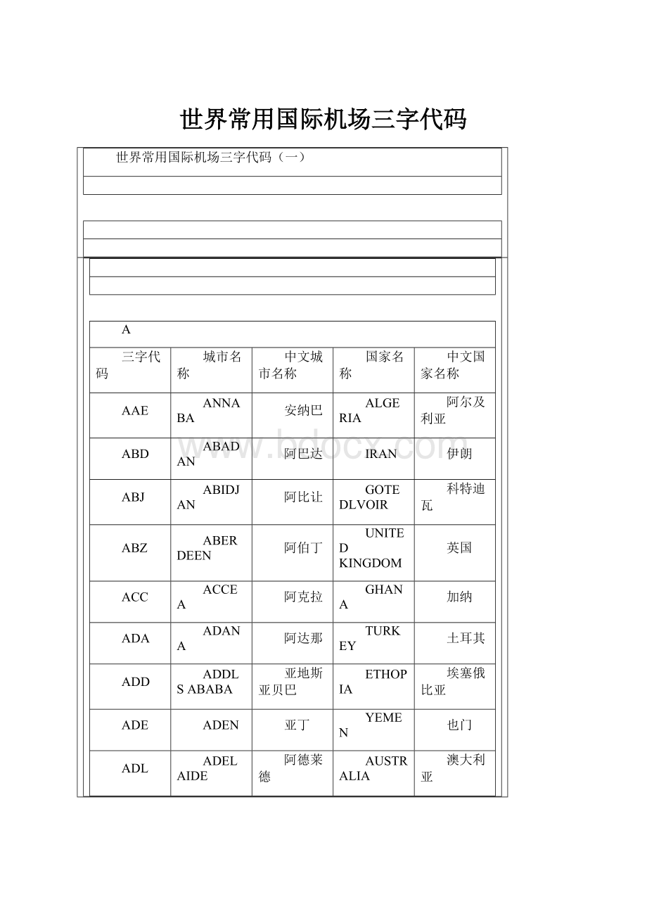 世界常用国际机场三字代码.docx