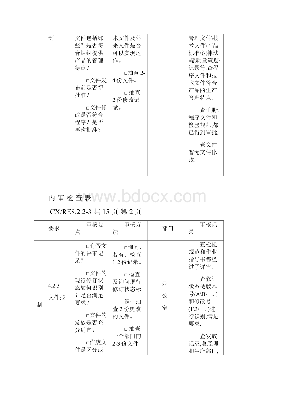 内审检查表.docx_第3页