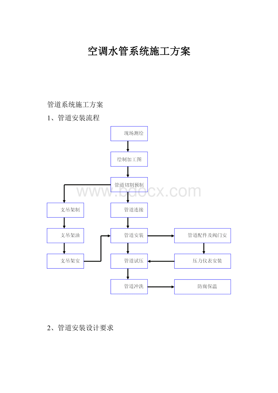 空调水管系统施工方案.docx_第1页