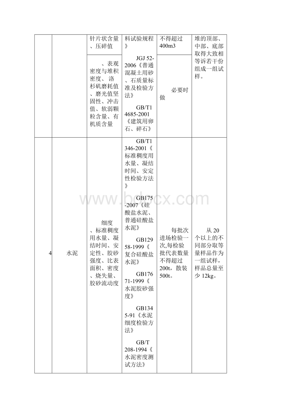 公路试验.docx_第2页