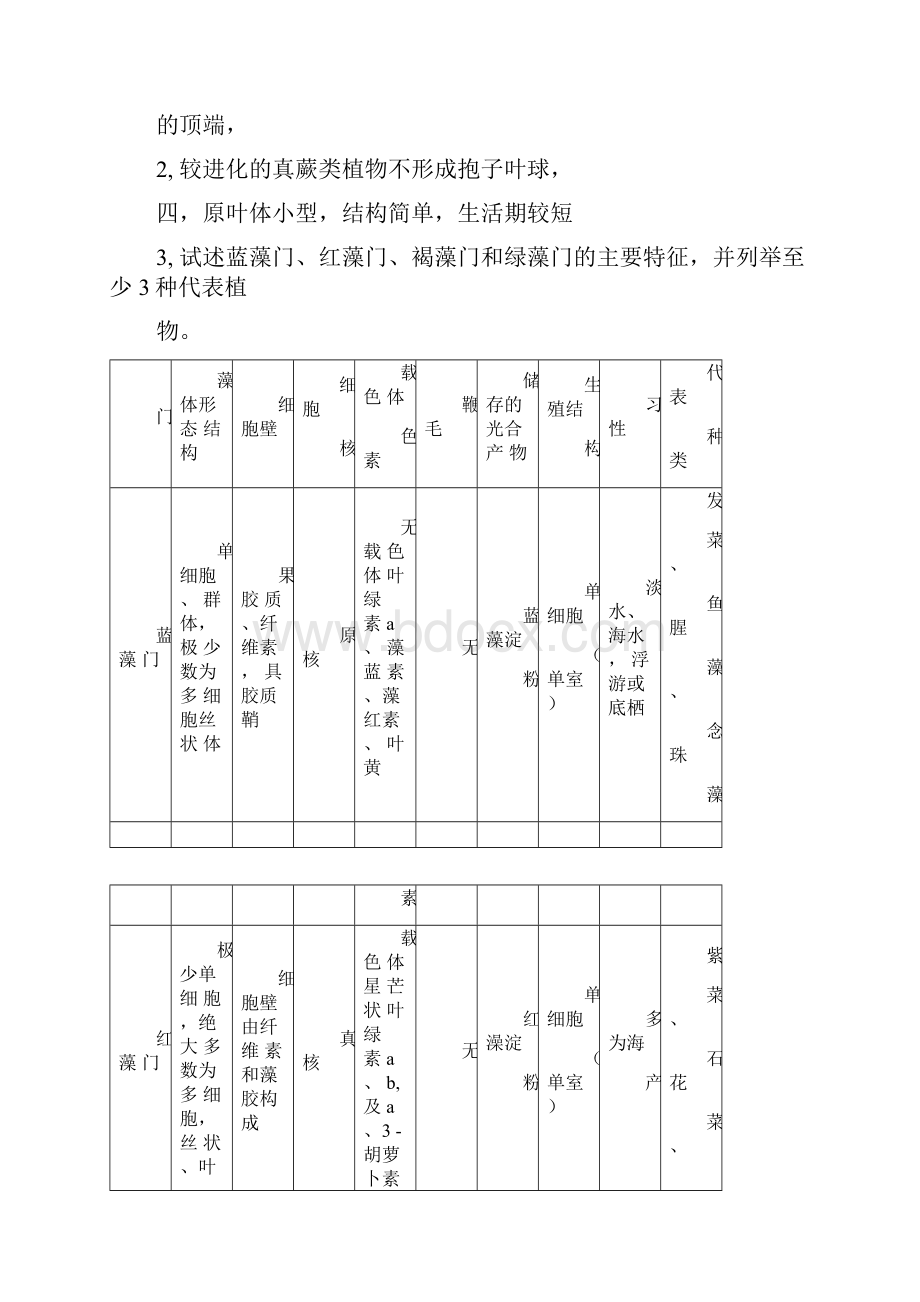 植物学总复习.docx_第3页