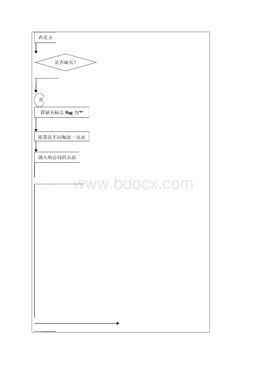 操作系统 七次实验报告 常用页面置换算法模拟实验推荐文档.docx_第3页