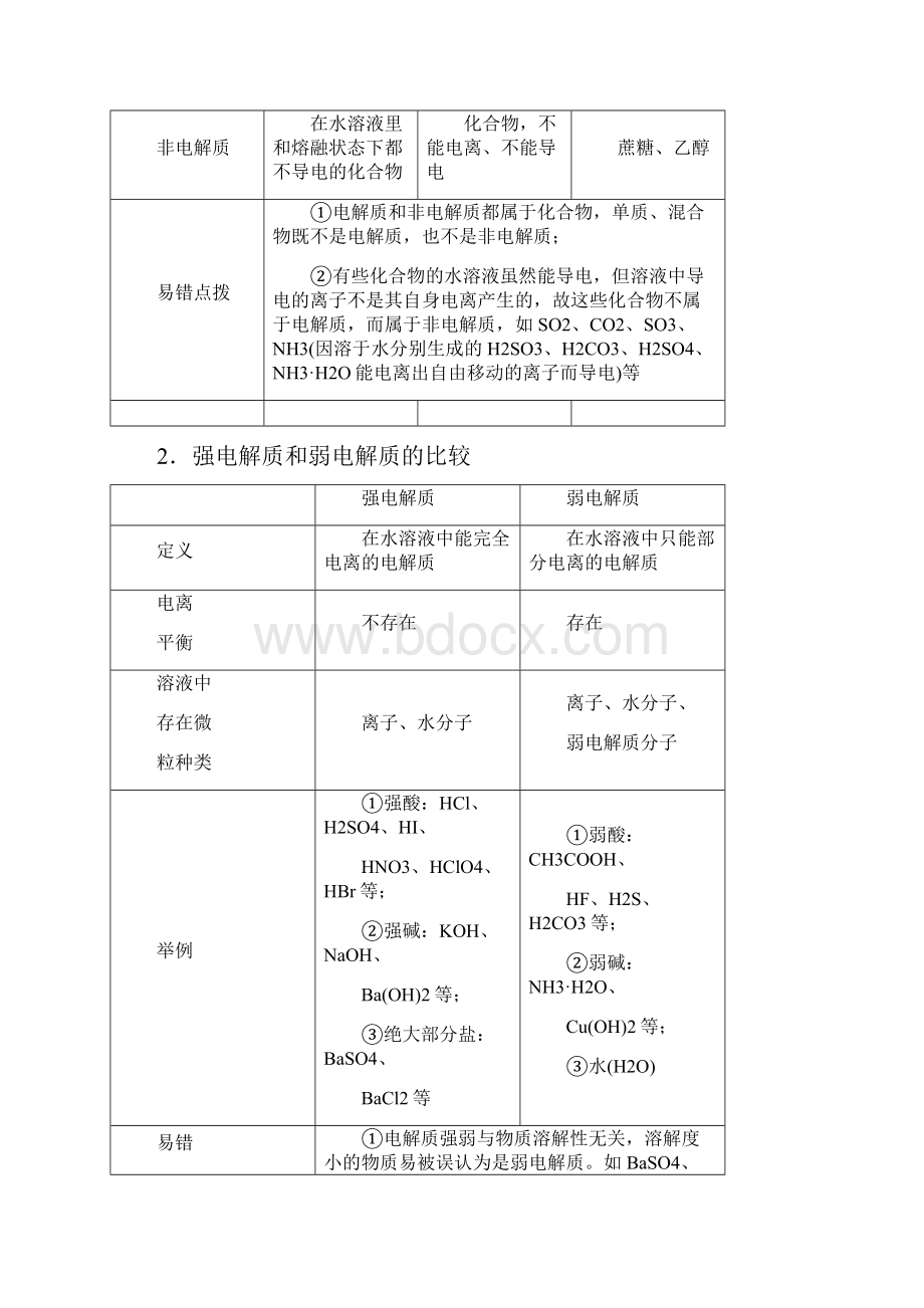 高考化学离子反应专题复习学生版.docx_第2页