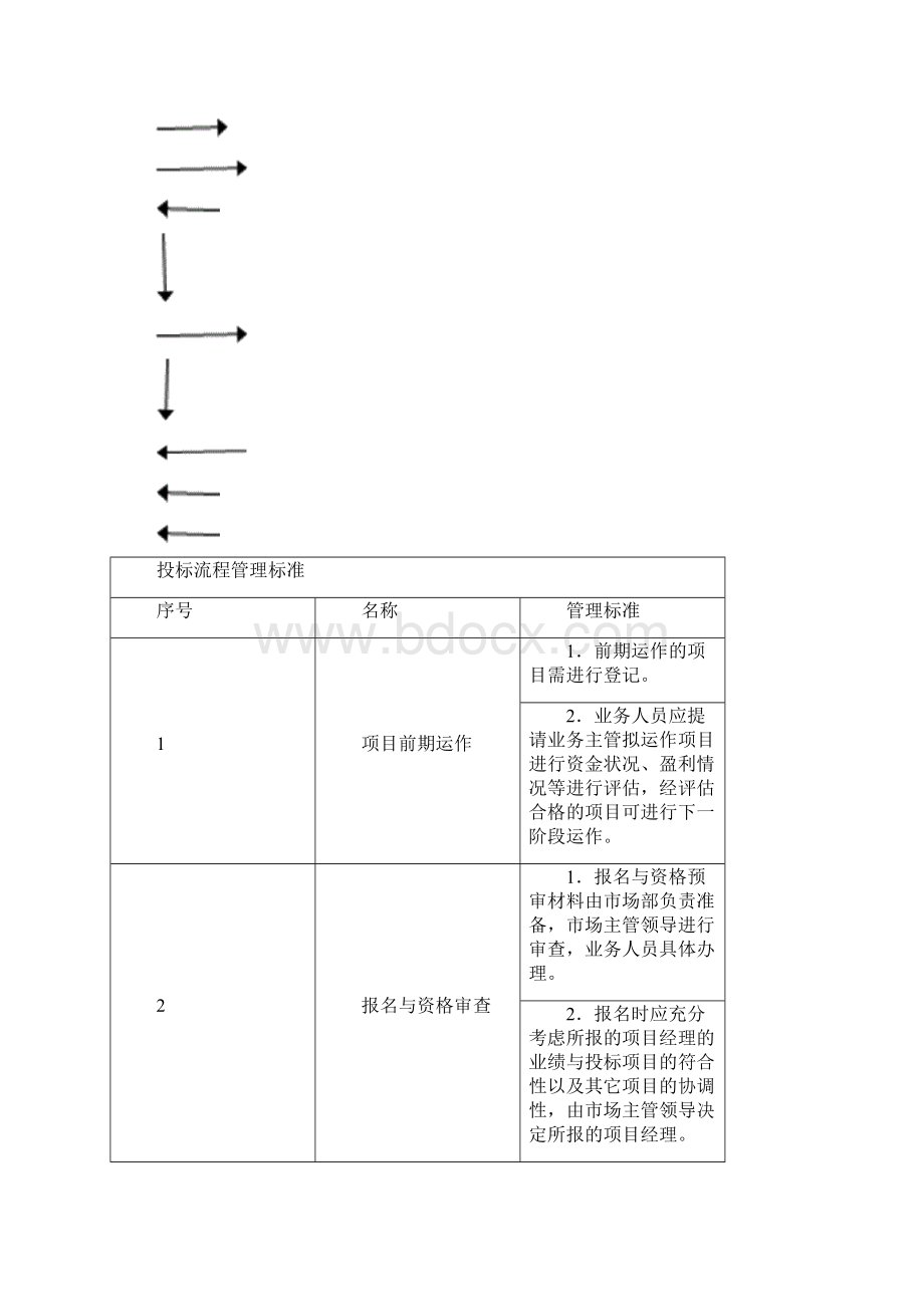 实用文档之投标管理制度及流程图.docx_第2页