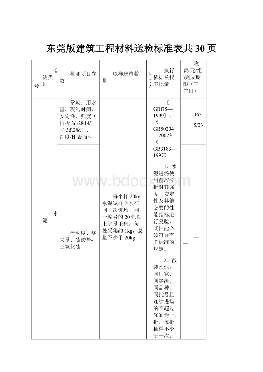 东莞版建筑工程材料送检标准表共30页.docx