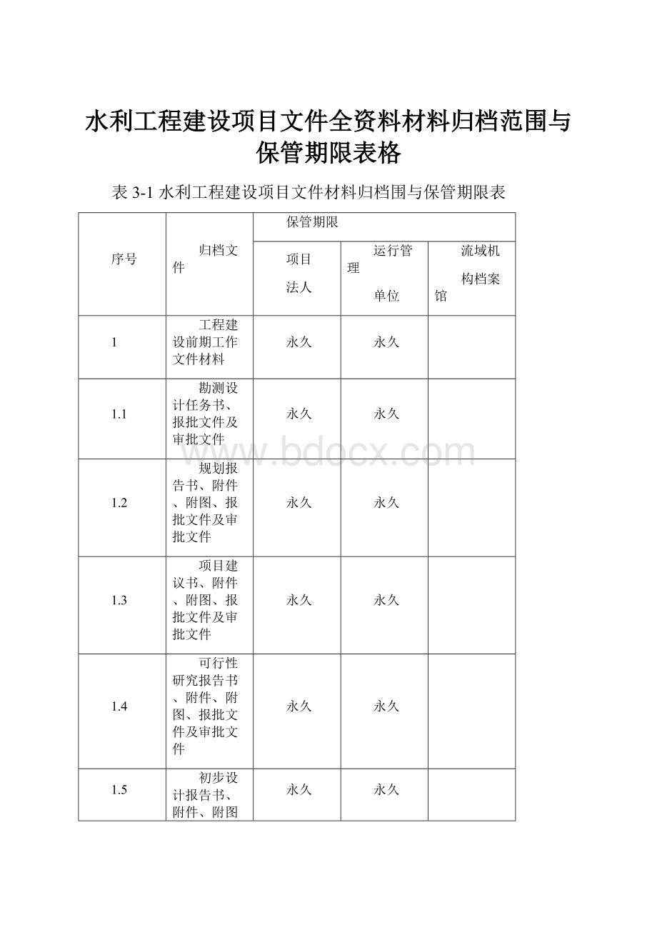 水利工程建设项目文件全资料材料归档范围与保管期限表格.docx