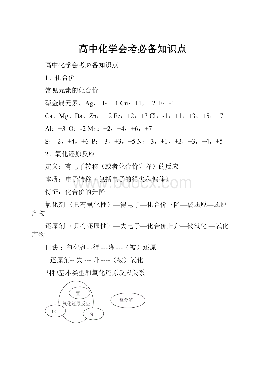 高中化学会考必备知识点.docx_第1页