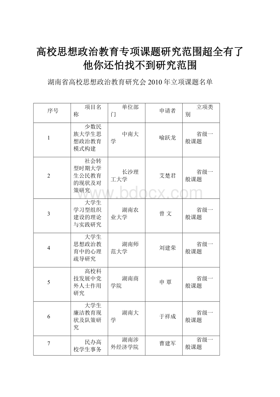 高校思想政治教育专项课题研究范围超全有了他你还怕找不到研究范围.docx_第1页