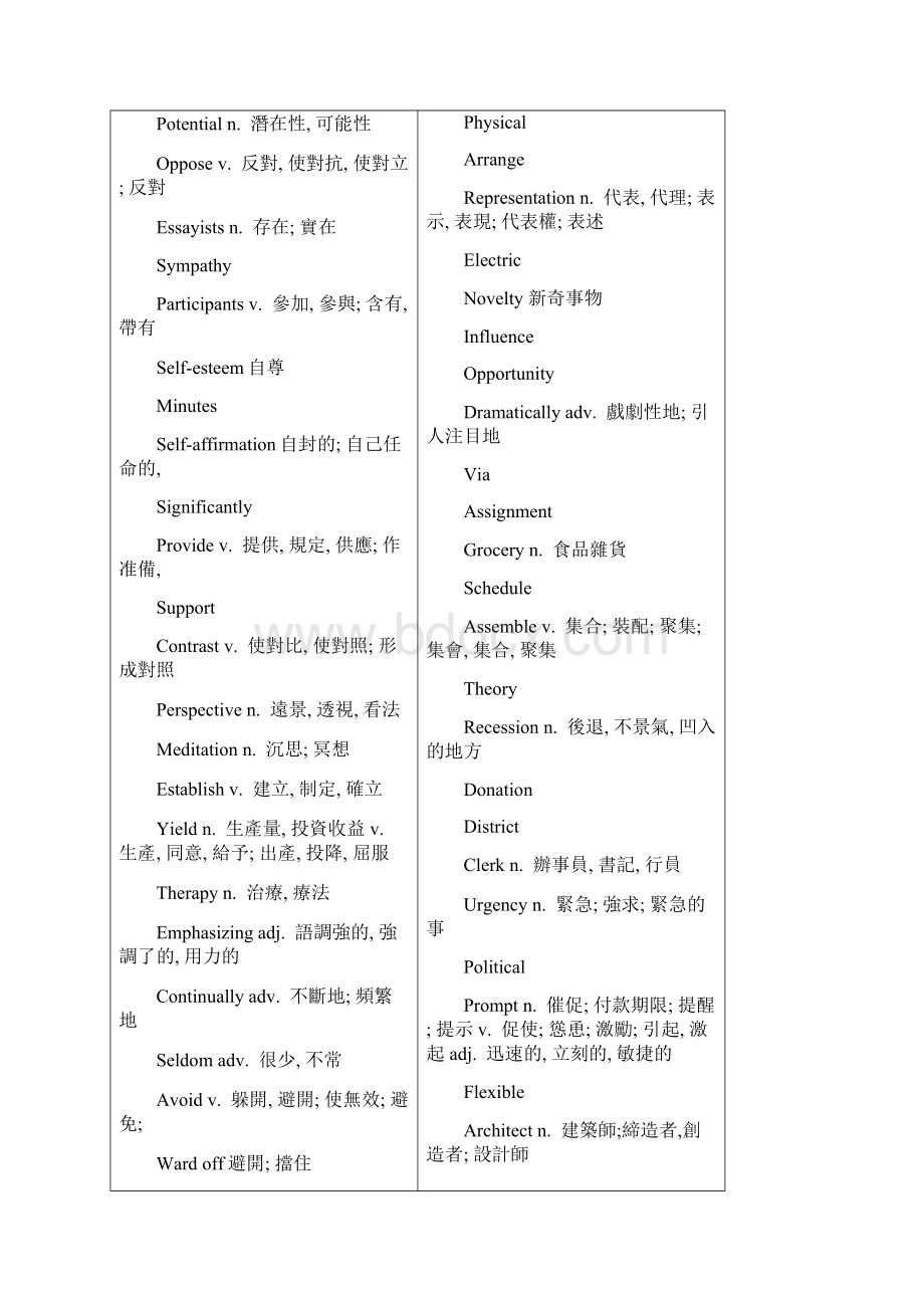 英语四级真题词汇.docx_第2页