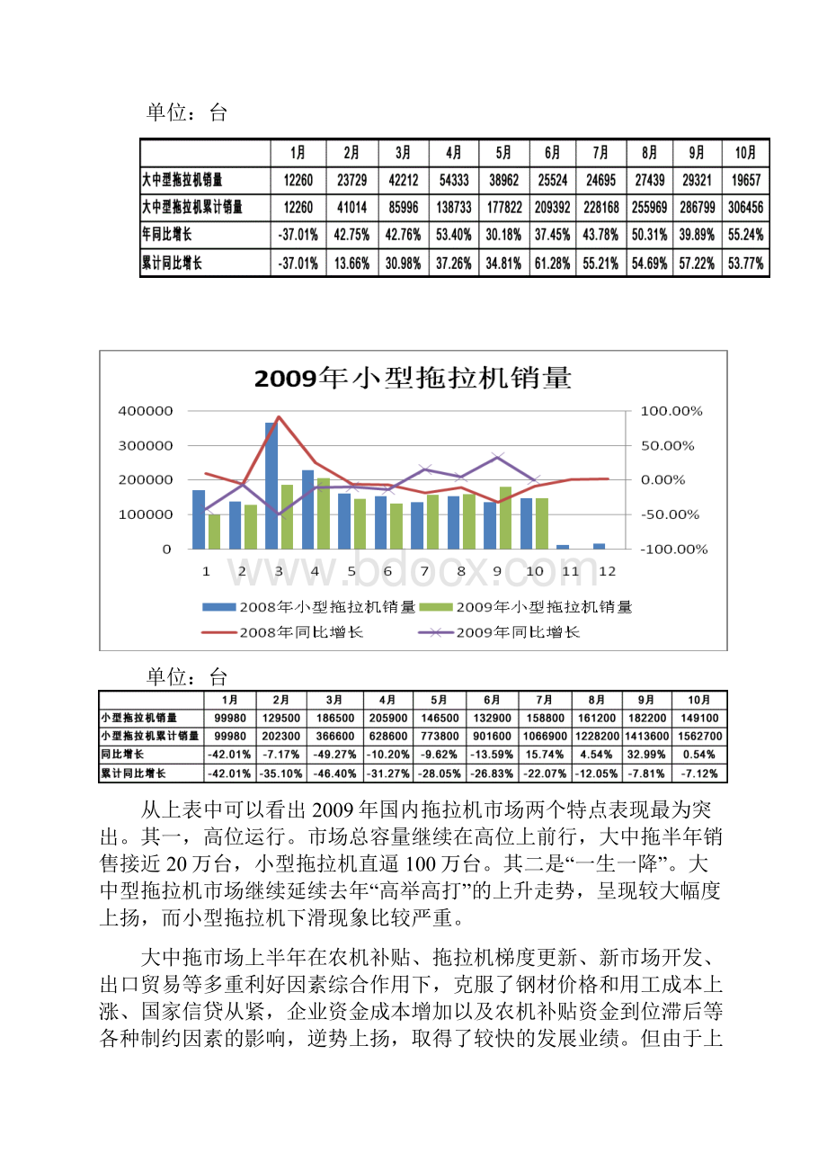 拖拉机变速器调研.docx_第3页