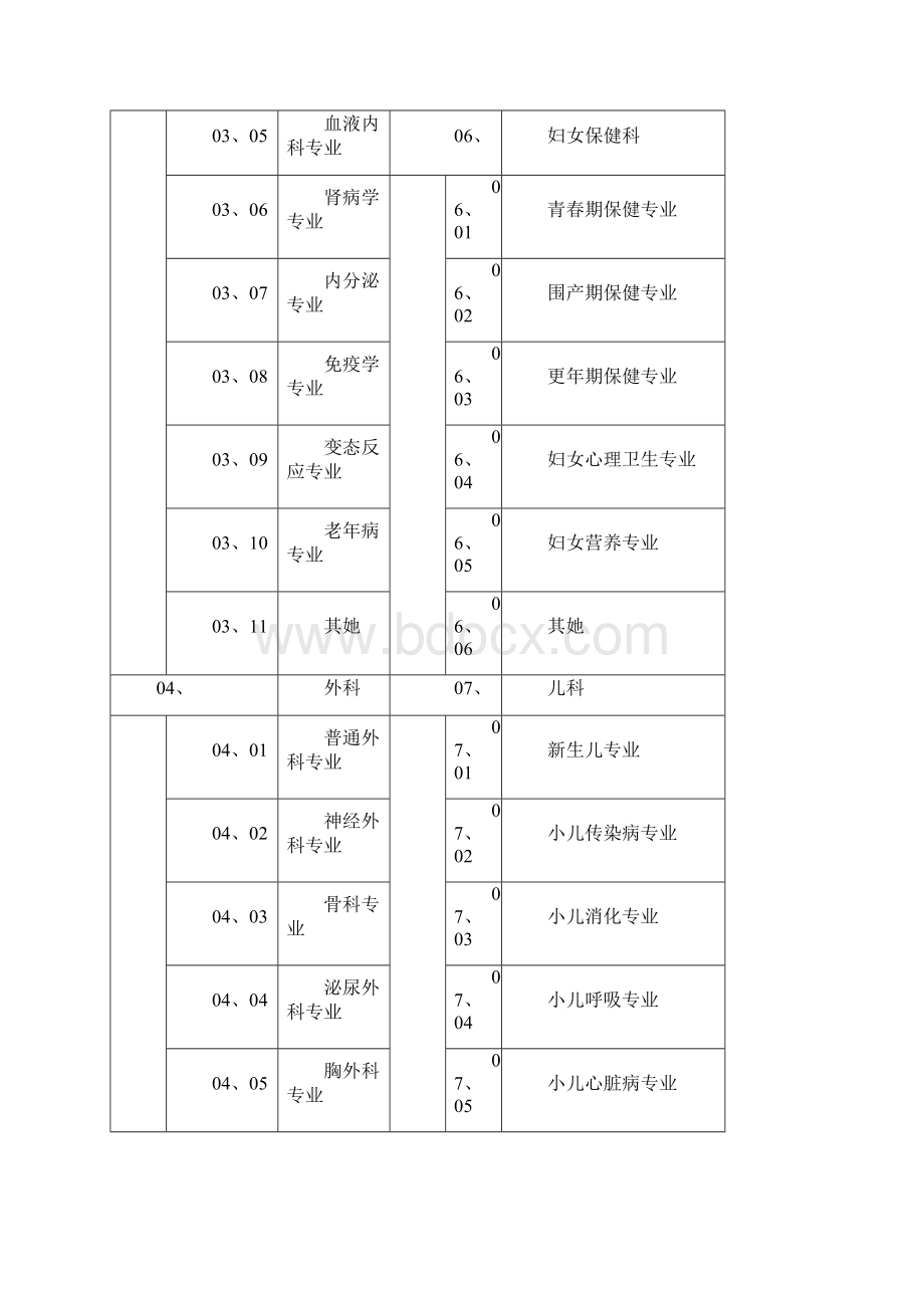 医疗机构诊疗科目名录含修订.docx_第2页