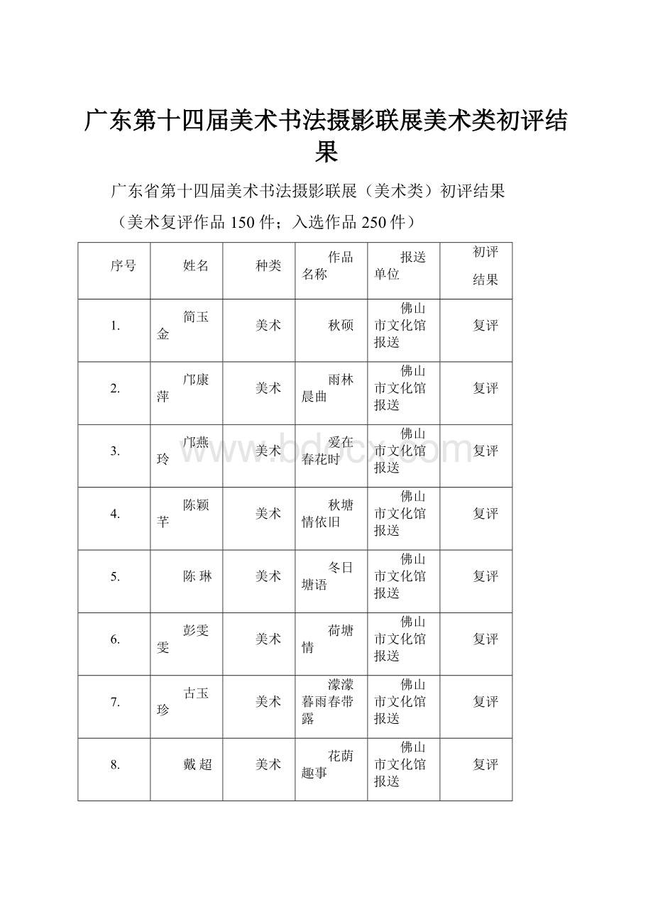 广东第十四届美术书法摄影联展美术类初评结果.docx_第1页