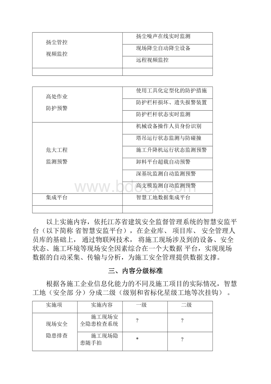 江苏省智慧工地安全部分实施指南.docx_第2页