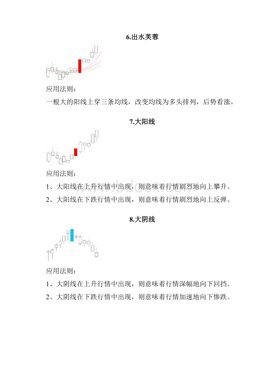 七十五组经典K线组合.docx_第3页