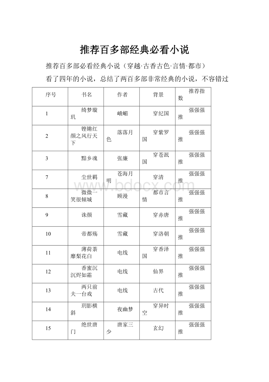 推荐百多部经典必看小说.docx_第1页