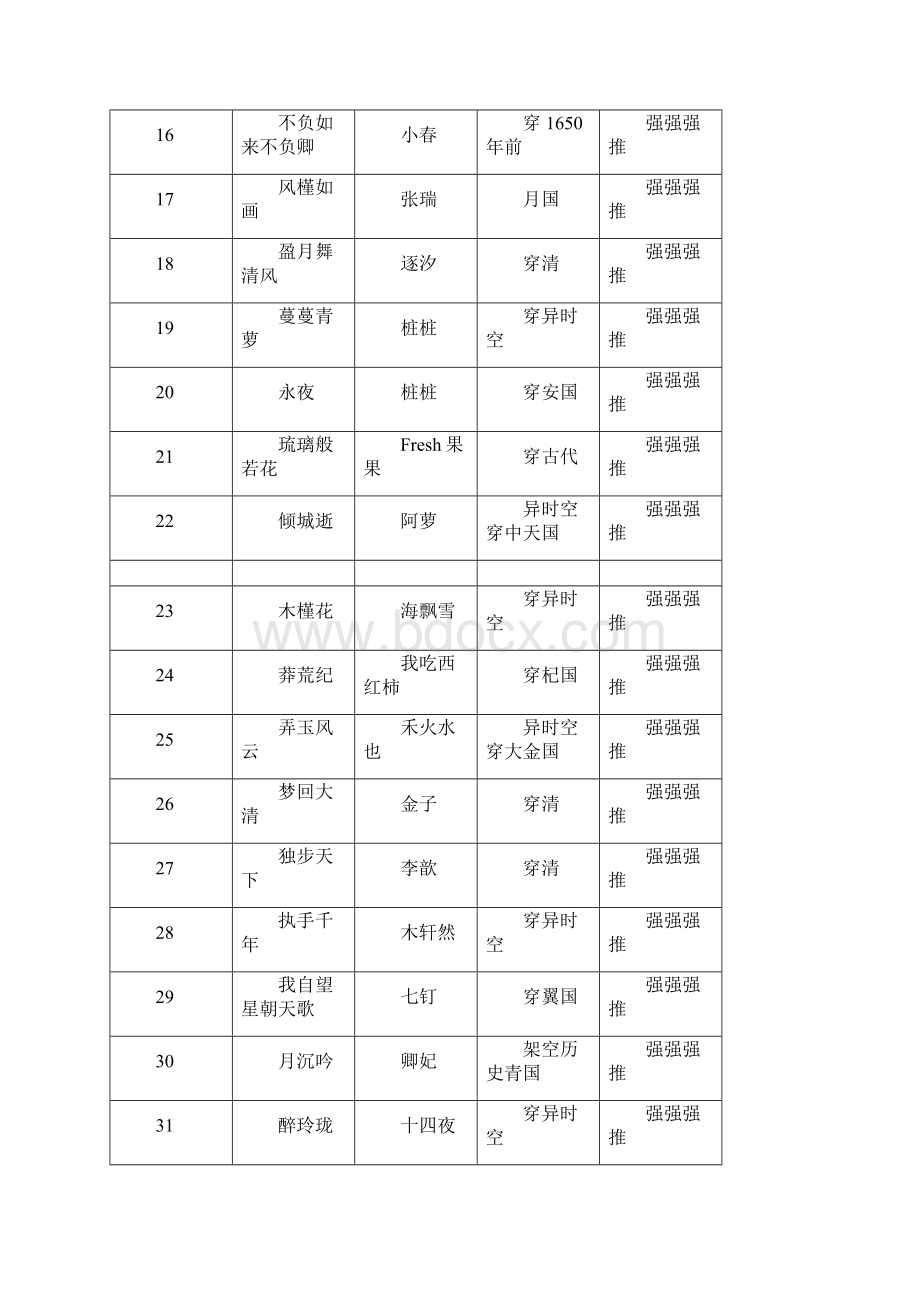 推荐百多部经典必看小说.docx_第2页