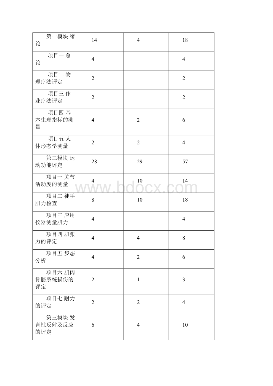 康复机能评定课程标准.docx_第2页