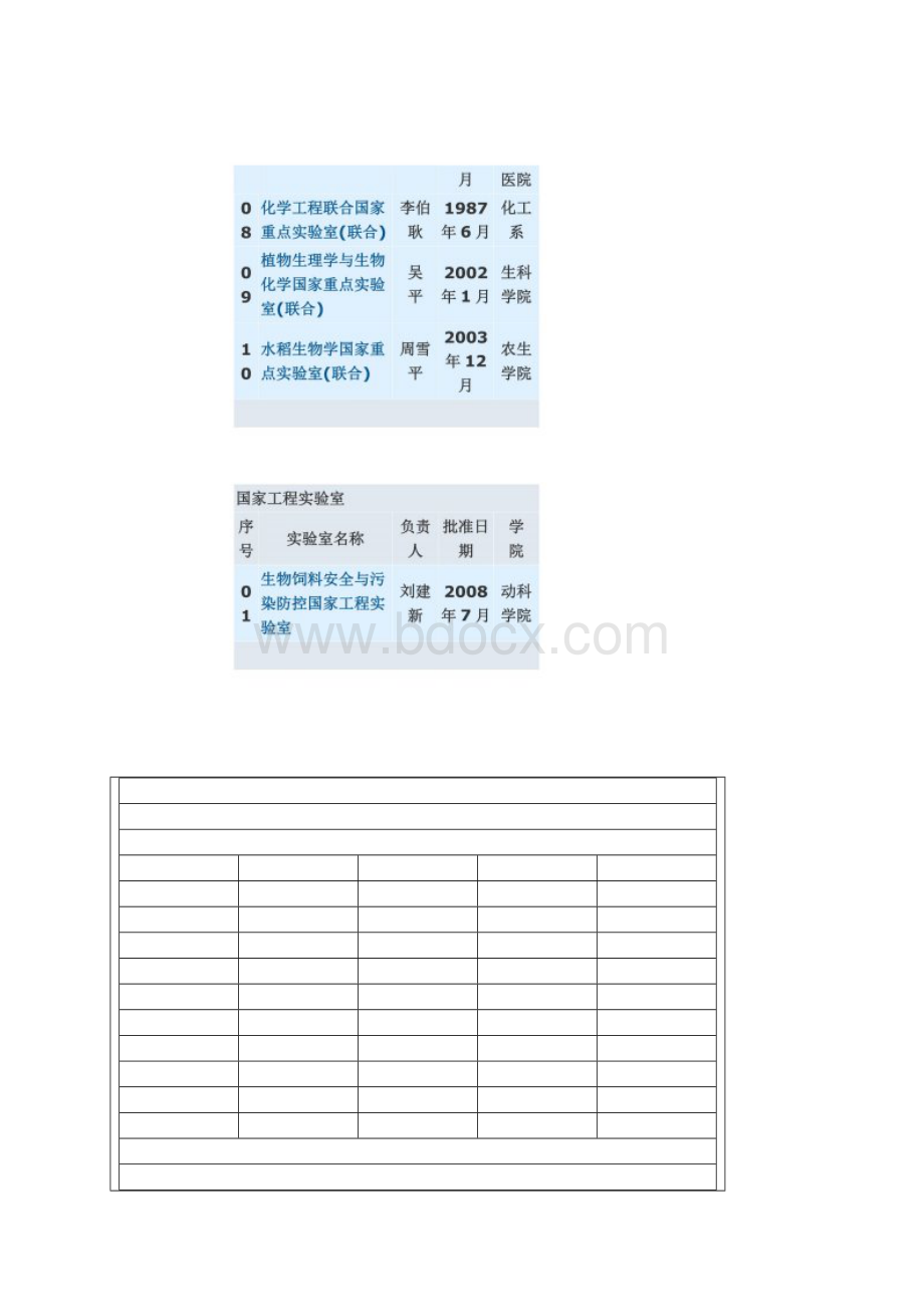 浙江大学重点实验室一览表.docx_第2页