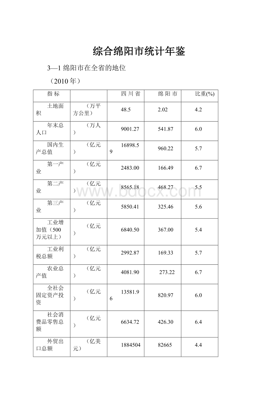 综合绵阳市统计年鉴.docx_第1页