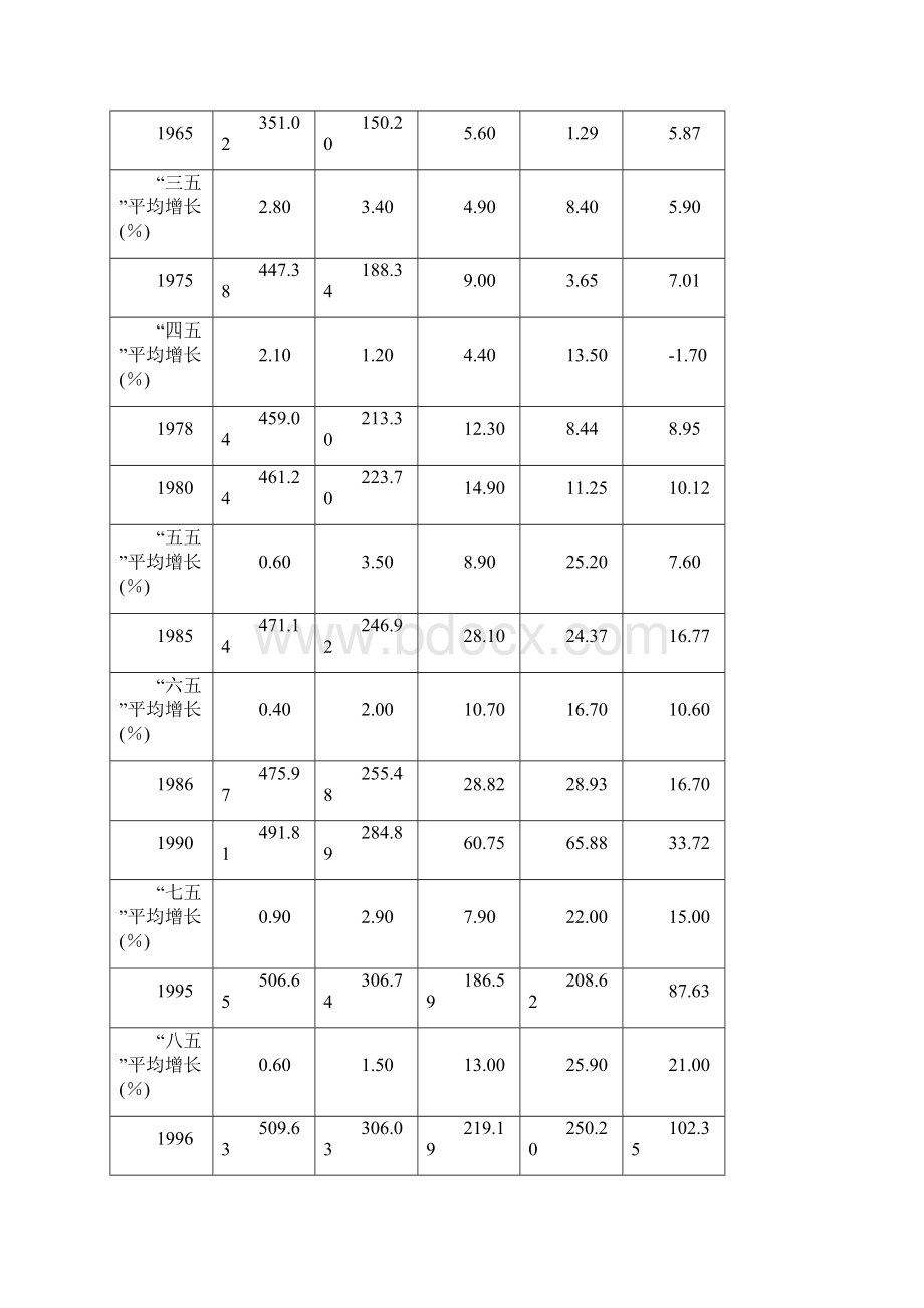 综合绵阳市统计年鉴.docx_第3页