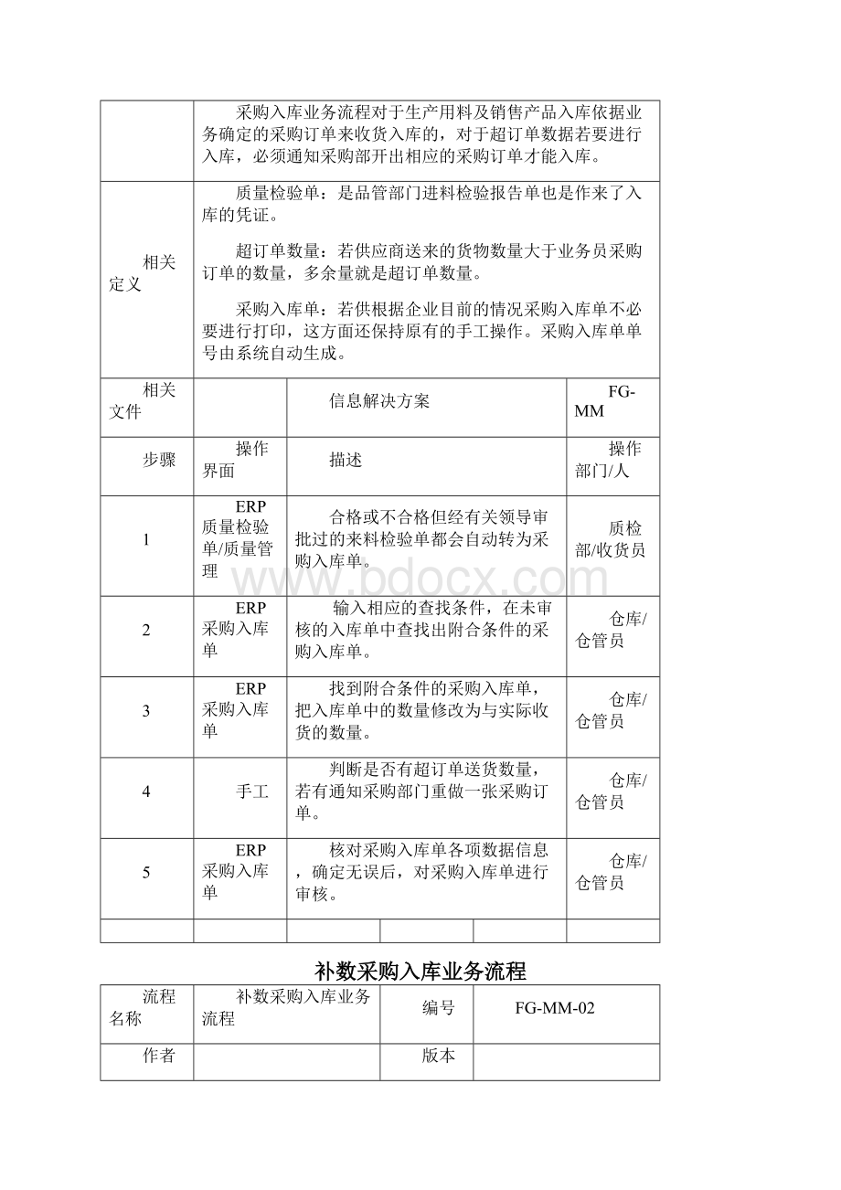 大型集团仓库管理业务流程.docx_第3页