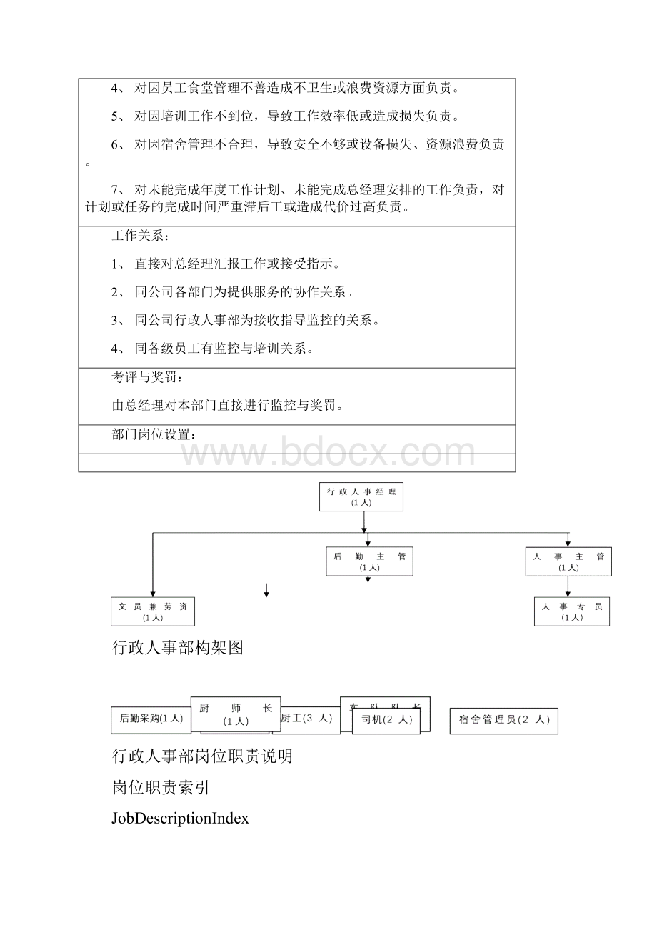 最完整行政人事部门运作手册.docx_第3页