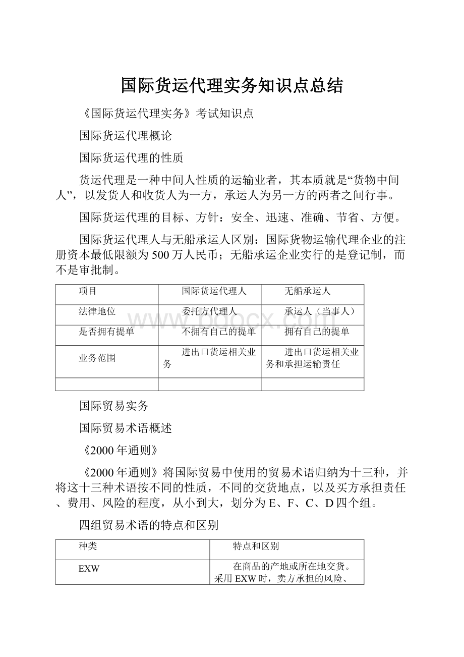 国际货运代理实务知识点总结.docx