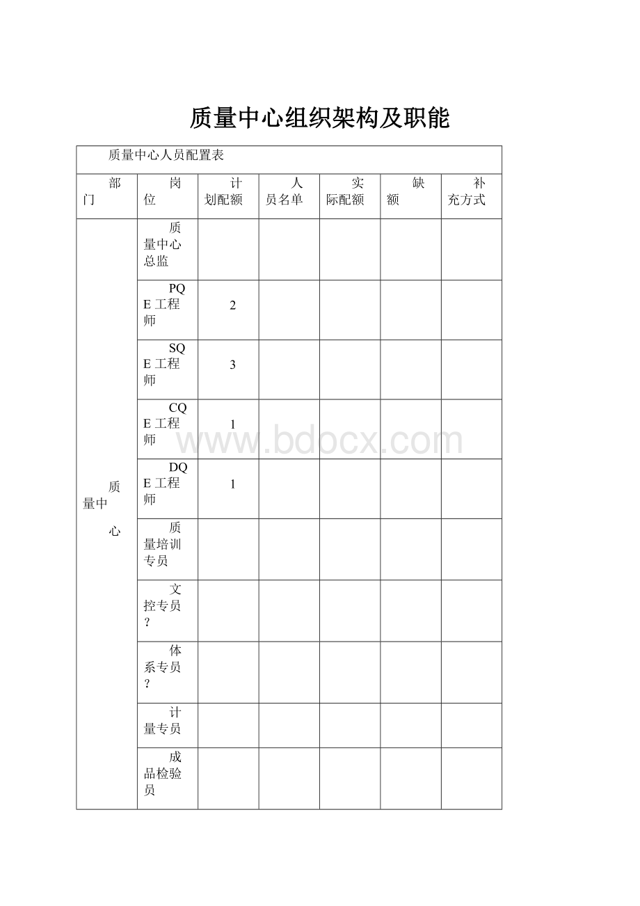 质量中心组织架构及职能.docx