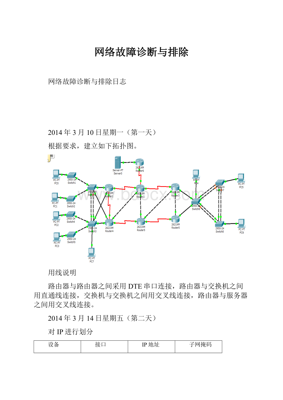 网络故障诊断与排除.docx_第1页