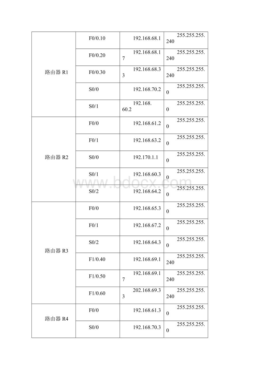 网络故障诊断与排除.docx_第2页