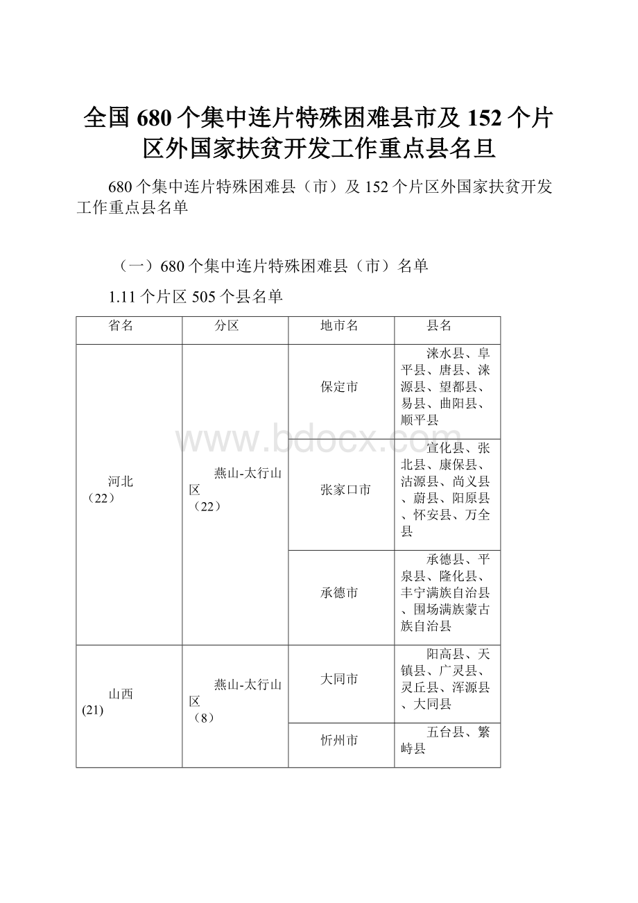 全国680个集中连片特殊困难县市及152个片区外国家扶贫开发工作重点县名旦.docx_第1页