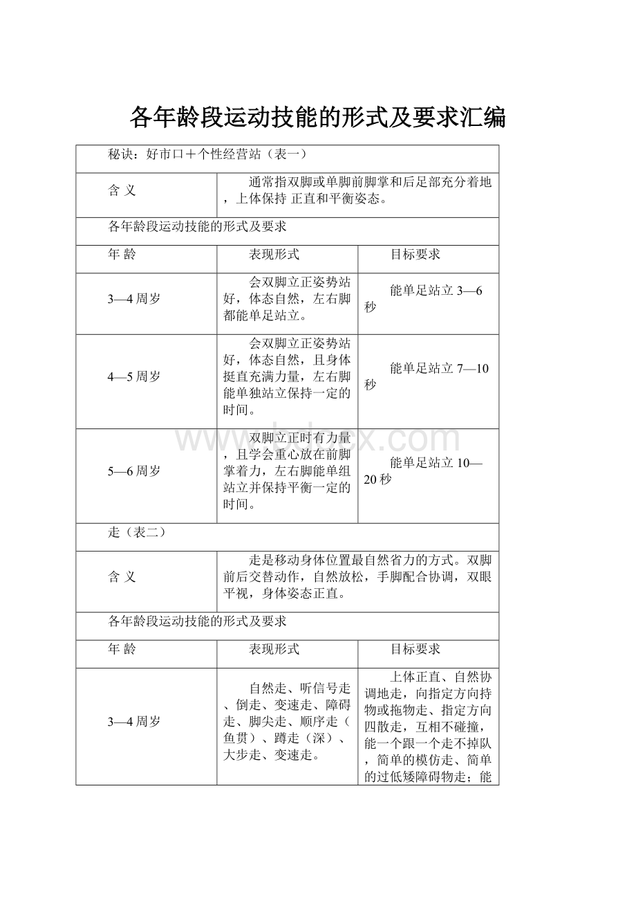 各年龄段运动技能的形式及要求汇编.docx_第1页