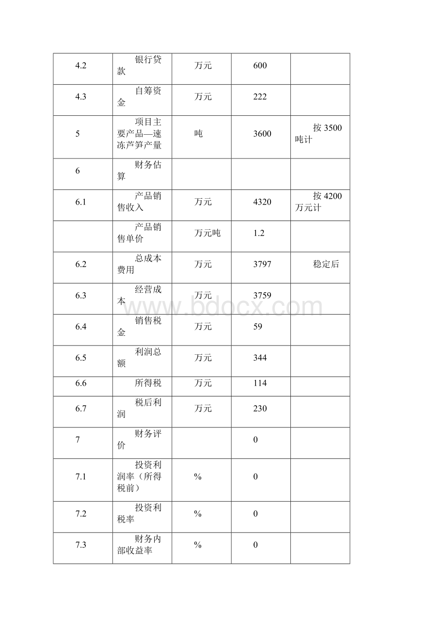 强烈推荐芦笋冷冻加工项目可行性研究报告.docx_第3页