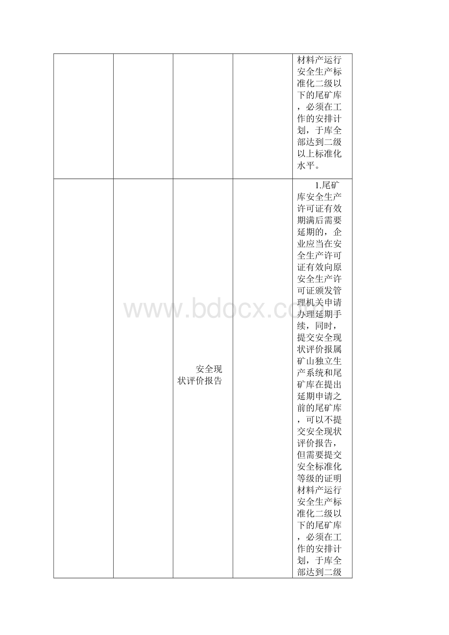 尾矿库隐患自查标准.docx_第2页