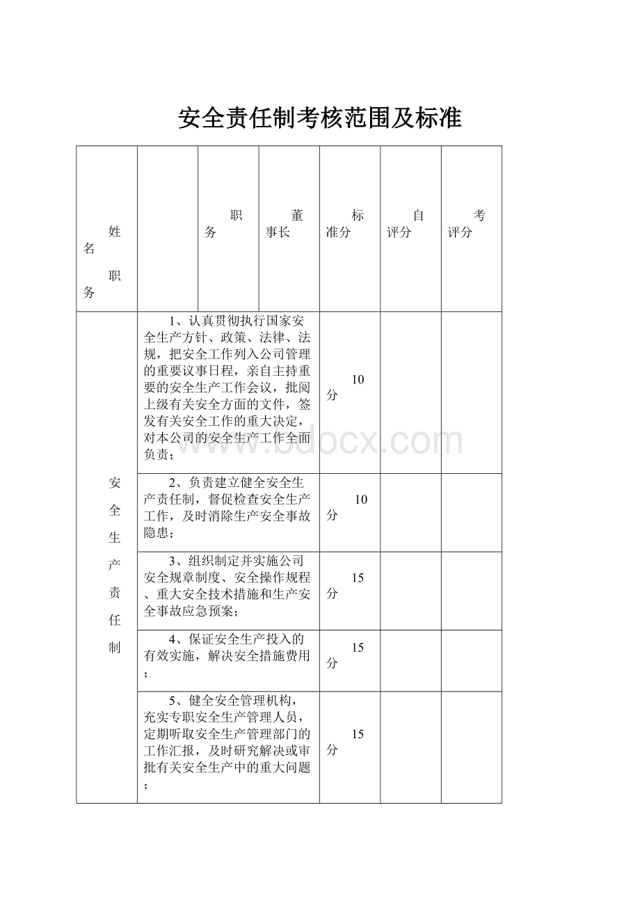 安全责任制考核范围及标准.docx_第1页