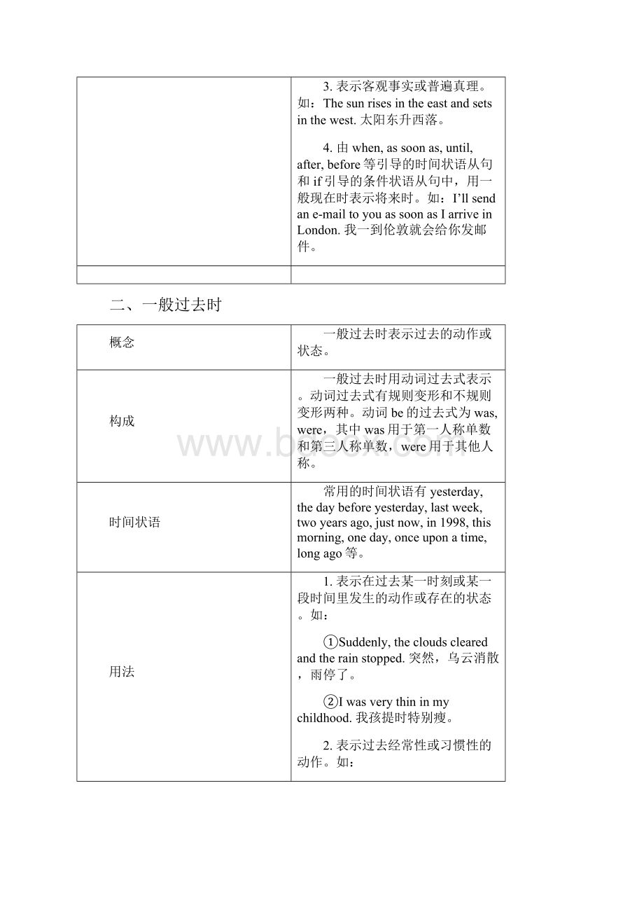 届中考英语复习 第二篇 中考语法专项 第27课 动词的时态基础知识.docx_第2页