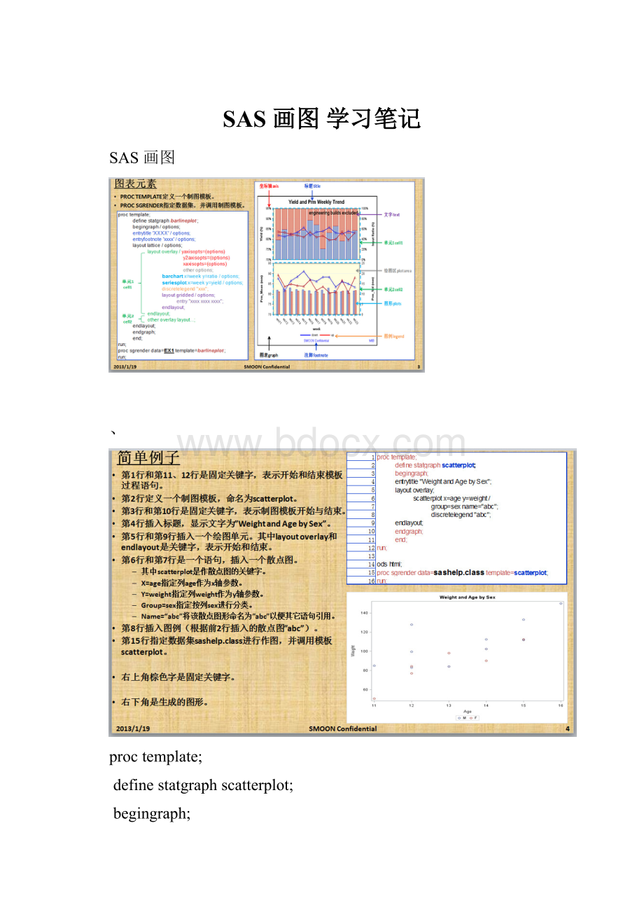 SAS画图 学习笔记.docx_第1页