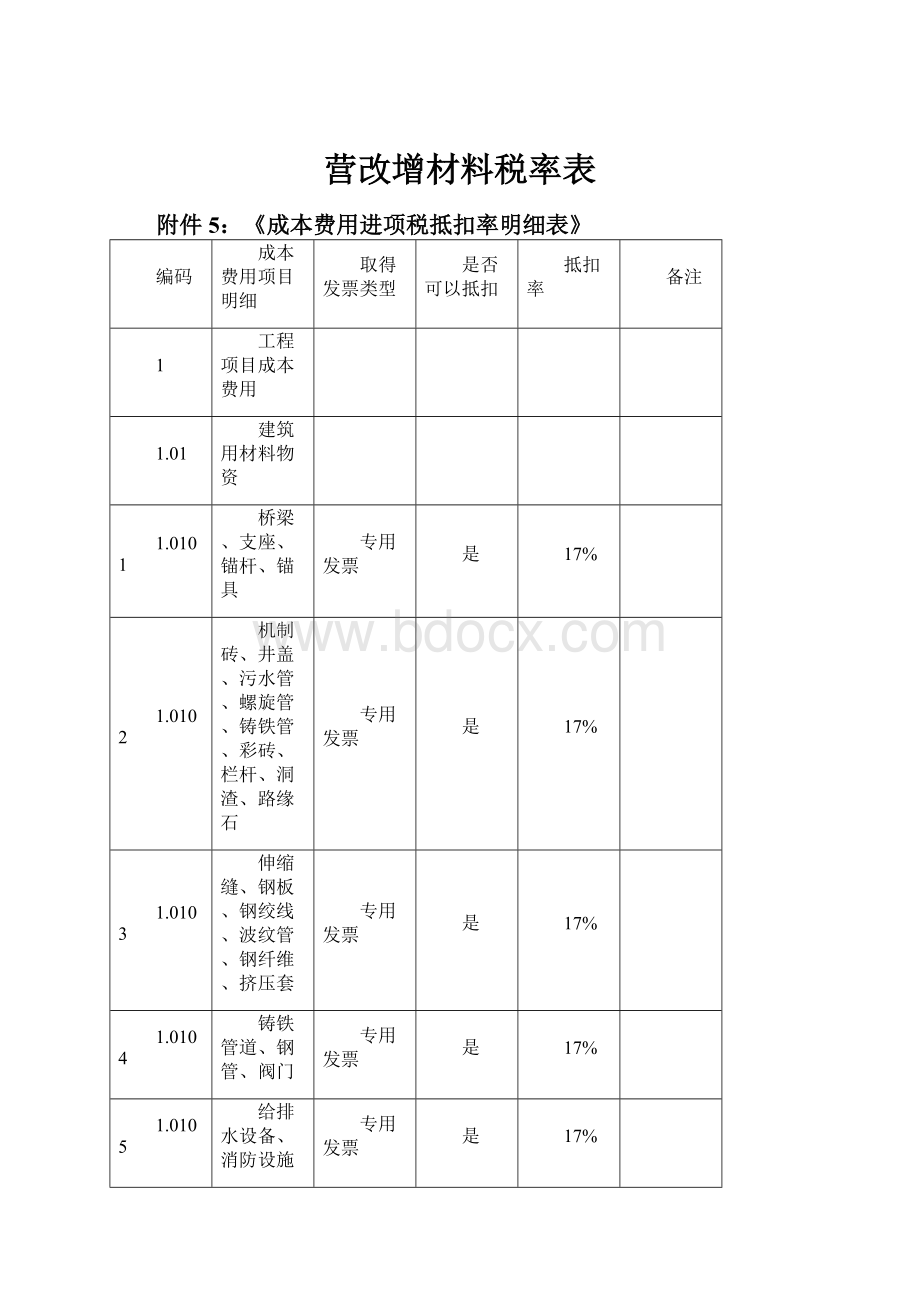 营改增材料税率表.docx_第1页