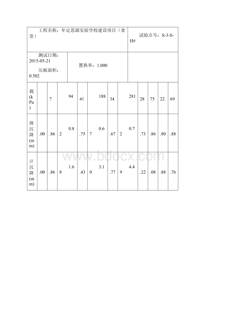 桩基检测试验结果表食堂多功能厅学生宿舍.docx_第3页