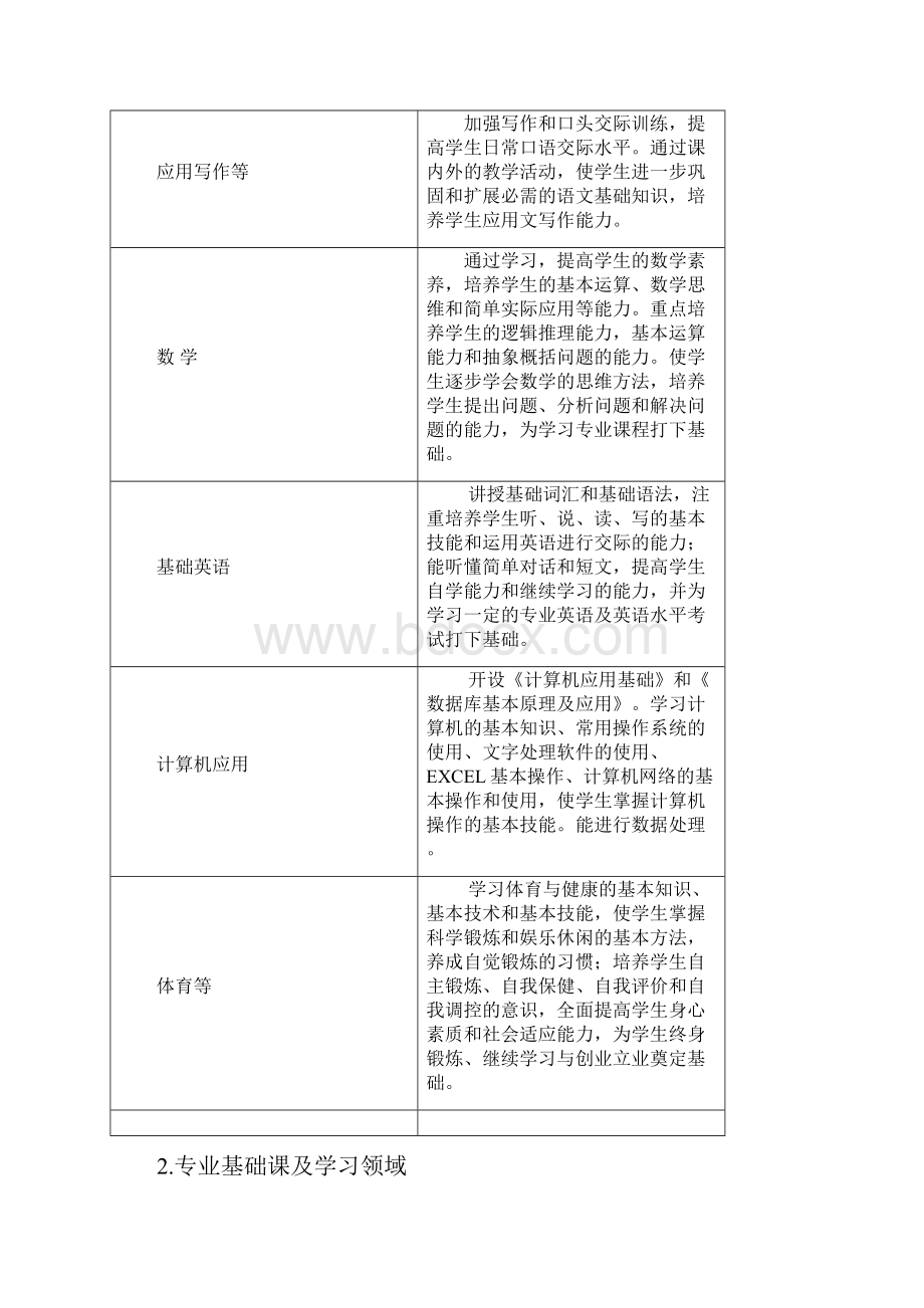 电子技术应用课程设置.docx_第2页