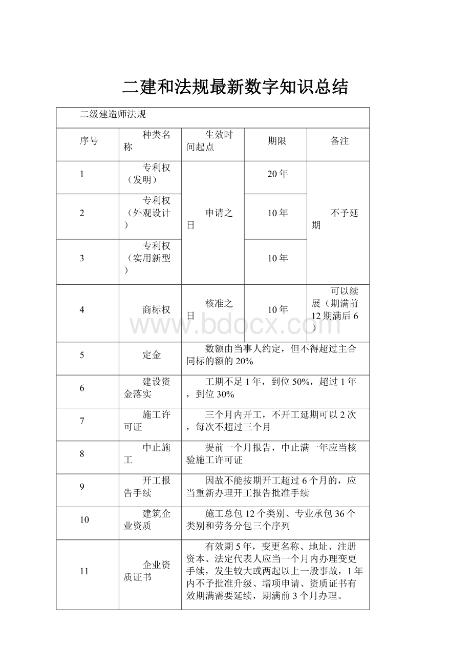 二建和法规最新数字知识总结.docx