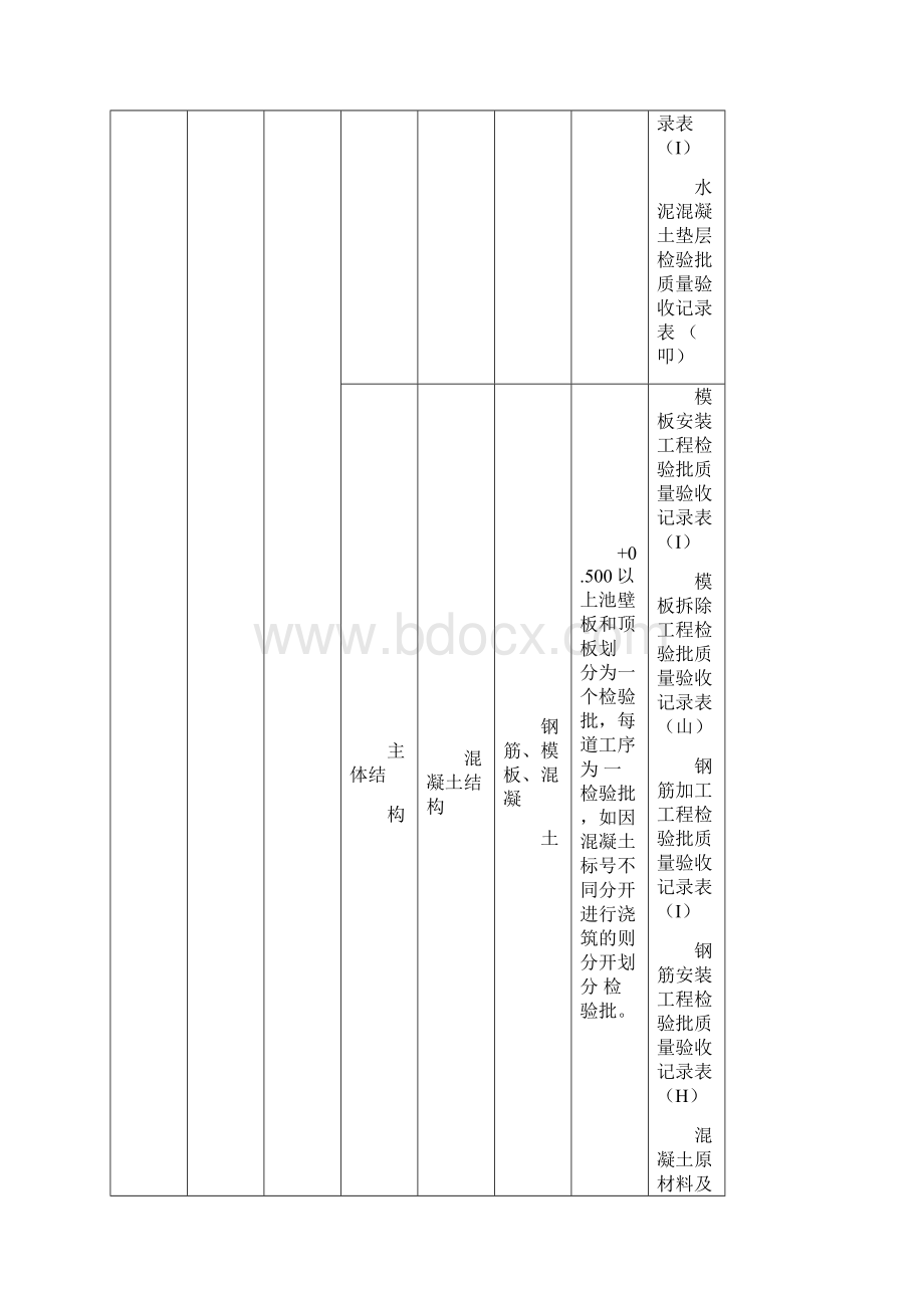 污水处理厂工程分部分项检验批划分.docx_第3页