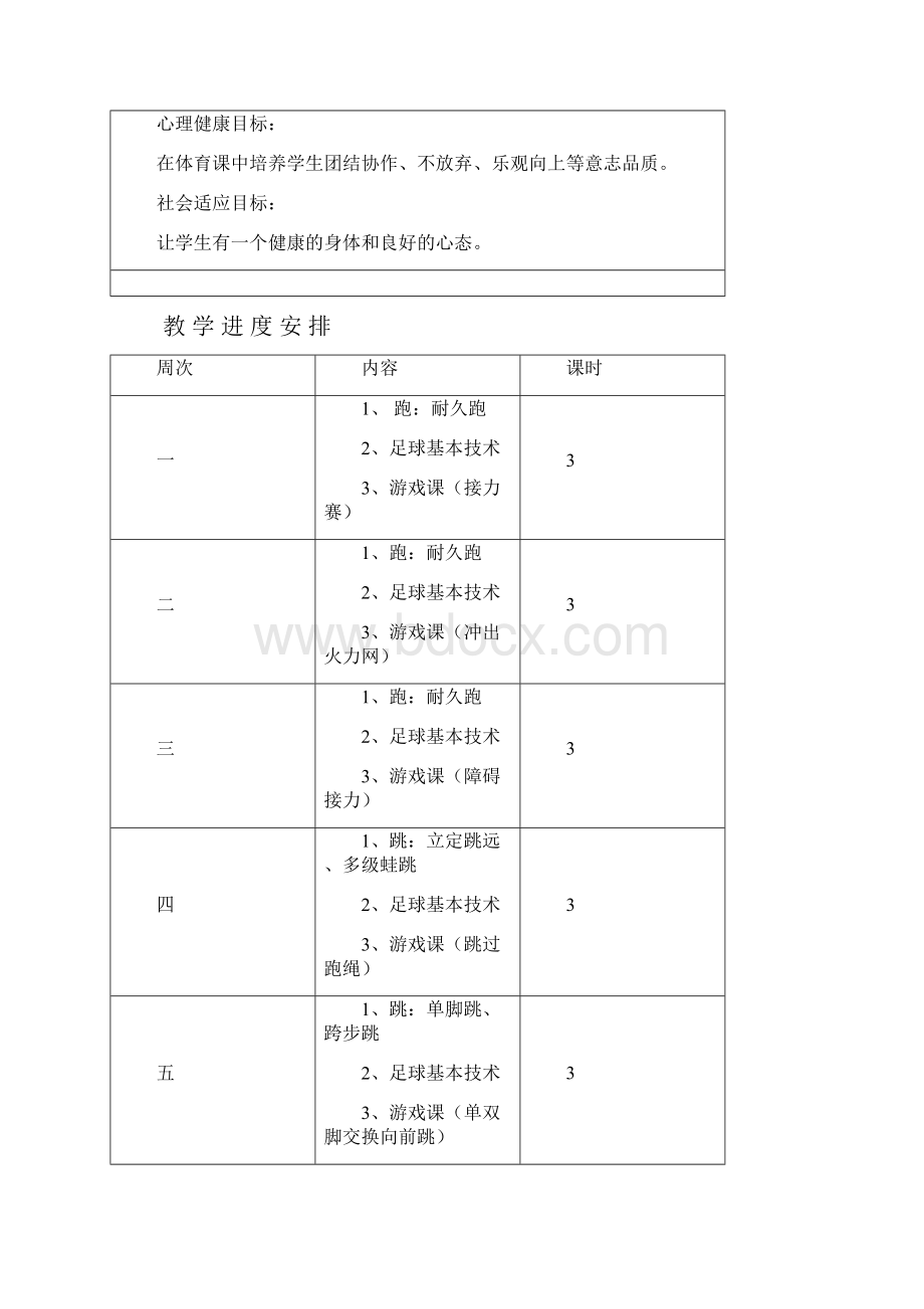 石林小学六年级下期体育学科教案.docx_第2页