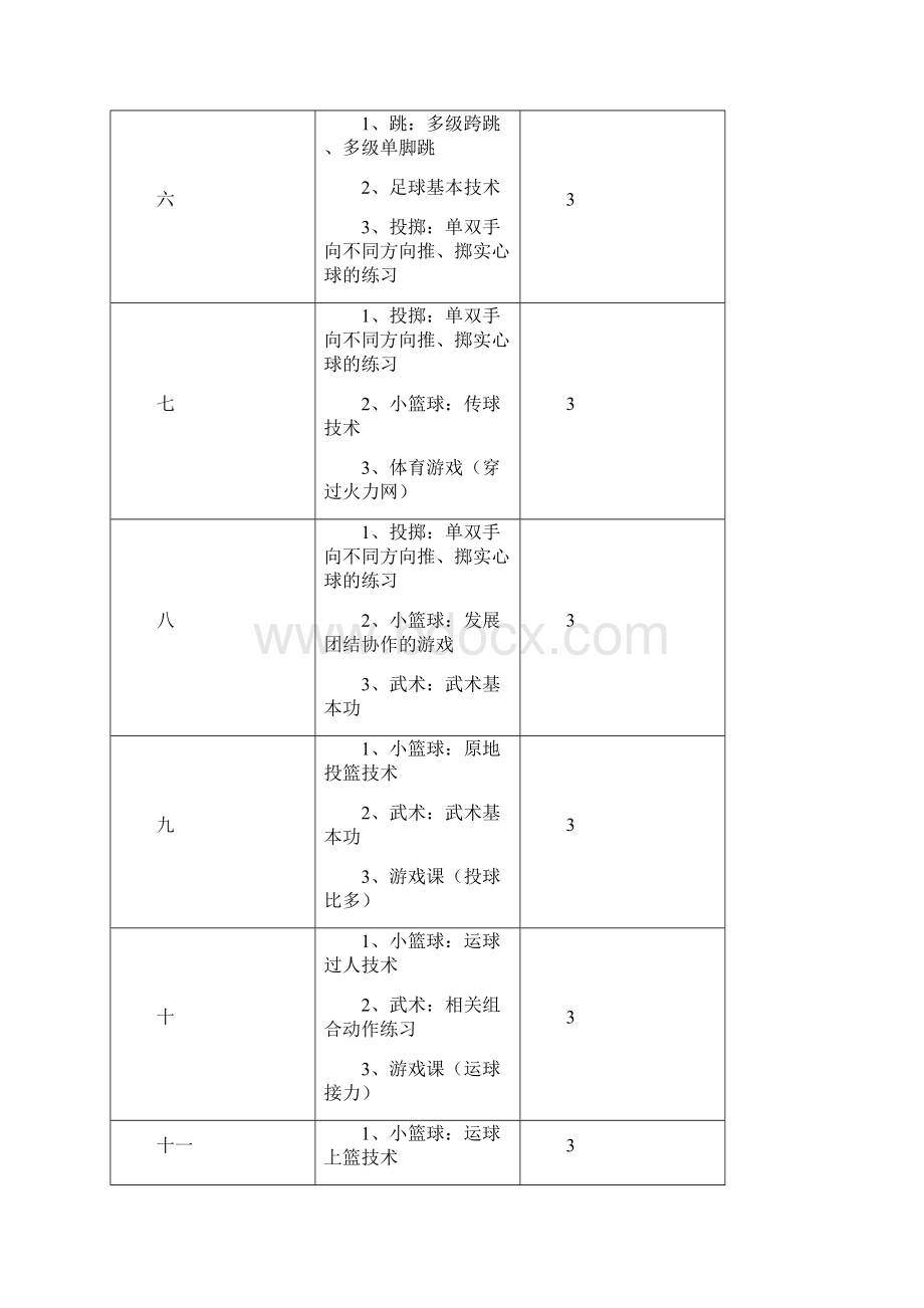 石林小学六年级下期体育学科教案.docx_第3页