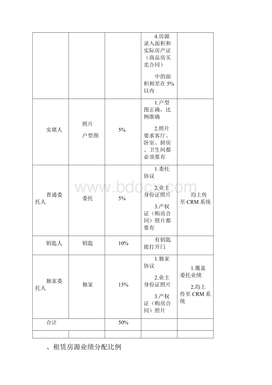 《房屋公园房源管理组织示范》.docx_第3页